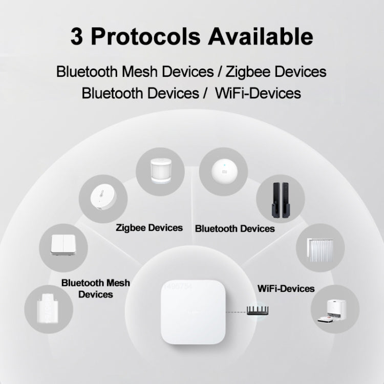 Original Xiaomi Multimode Smart Home Gateway 2