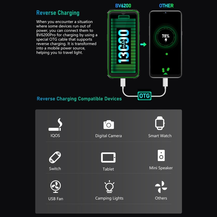 Blackview BV6200 Pro Rugged Phone