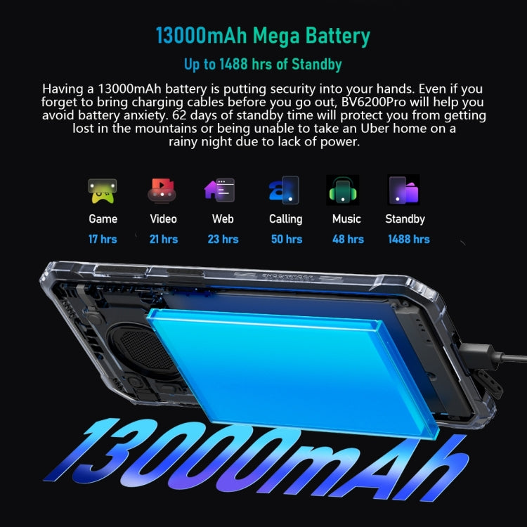 Blackview BV6200 Pro Rugged Phone