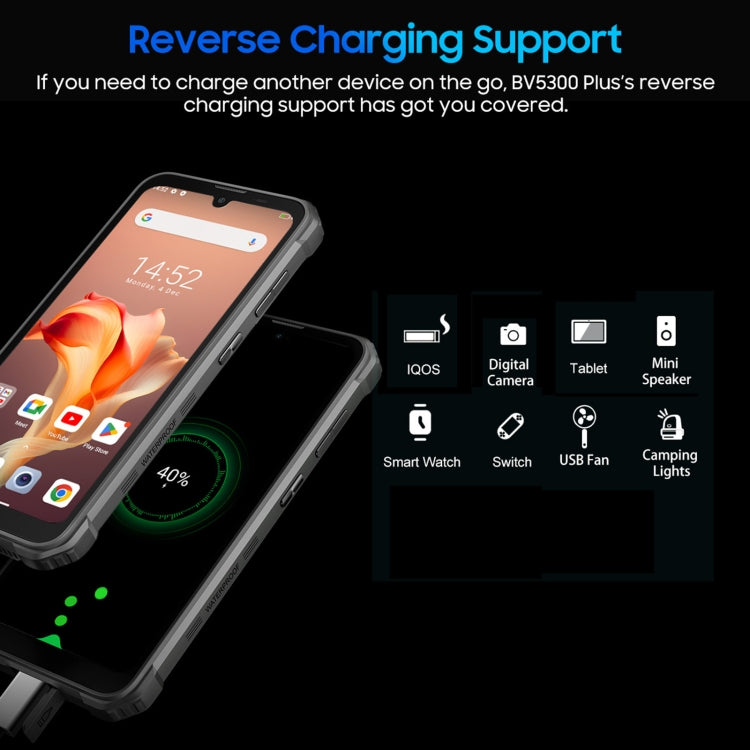 Blackview BV5300 Plus Rugged Phone