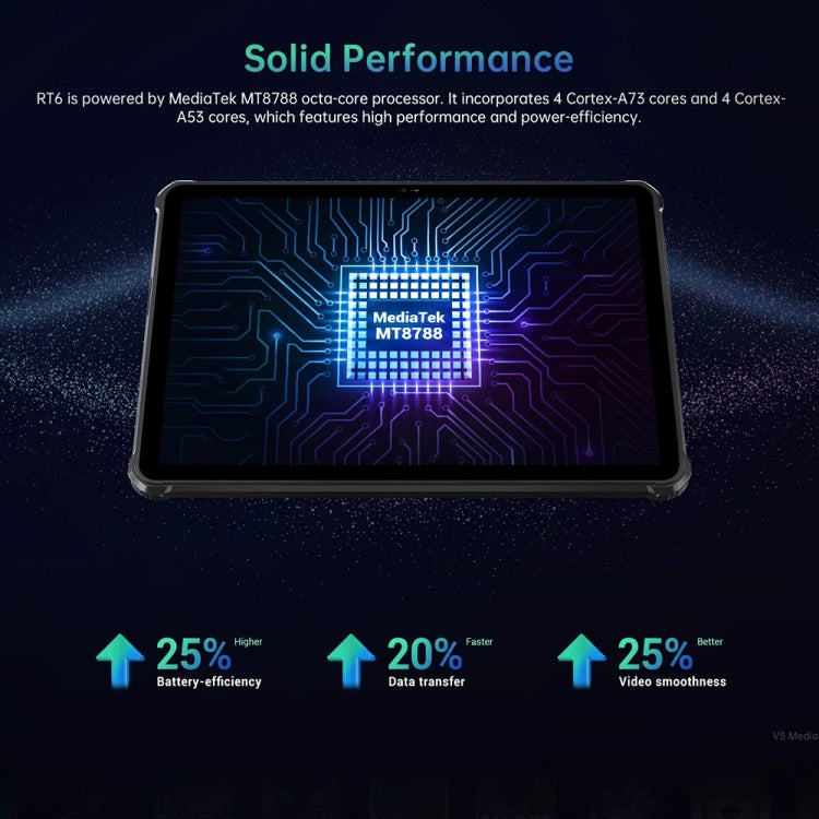 OUKITEL RT6 4G Rugged Tablet 10.1 inch