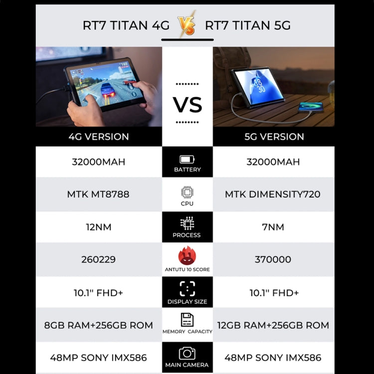 OUKITEL RT7 TITAN 4G Rugged Tablet 10.1 inch