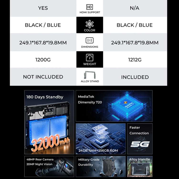 OUKITEL RT7 TITAN 4G Rugged Tablet 10.1 inch