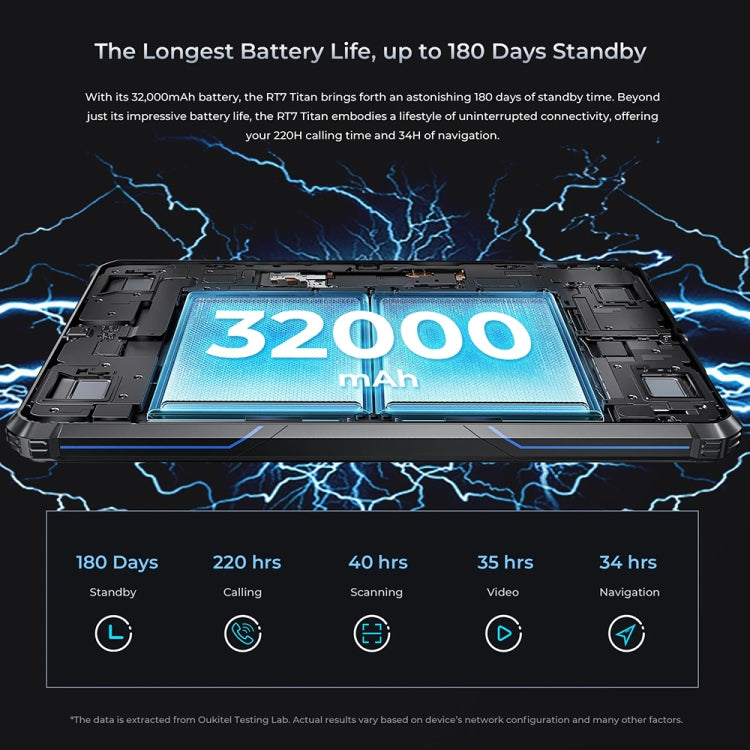 OUKITEL RT7 TITAN 4G Rugged Tablet 10.1 inch