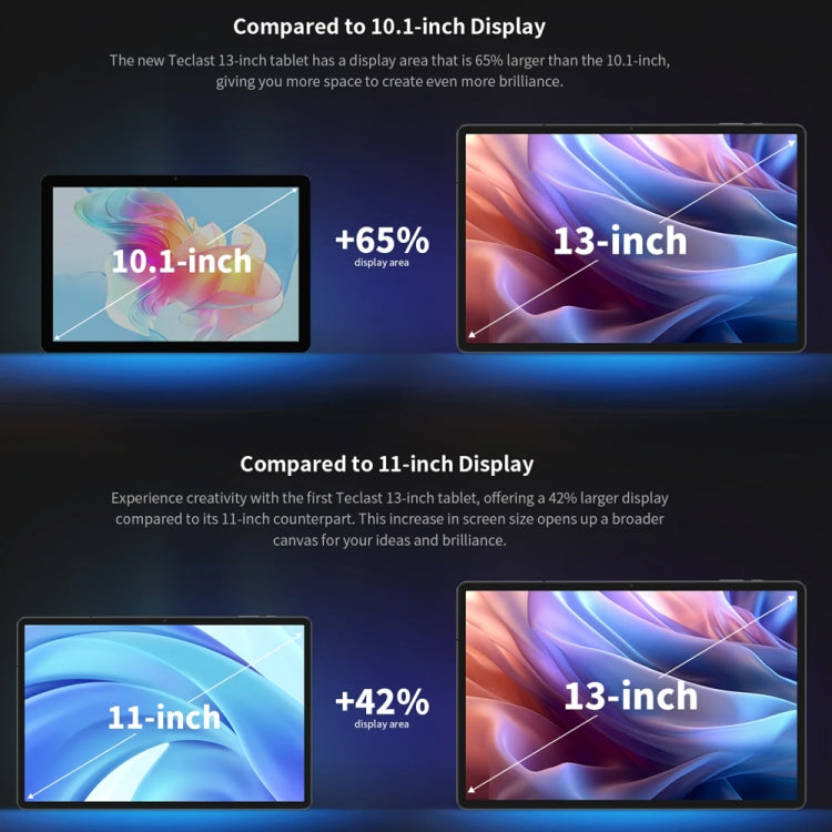 Teclast T65 Max 4G LTE Tablet PC 13 inch