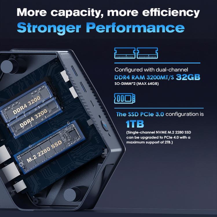 GXMO GH9 Windows 11 Mini PC, Intel Core i9 12900HK Processor