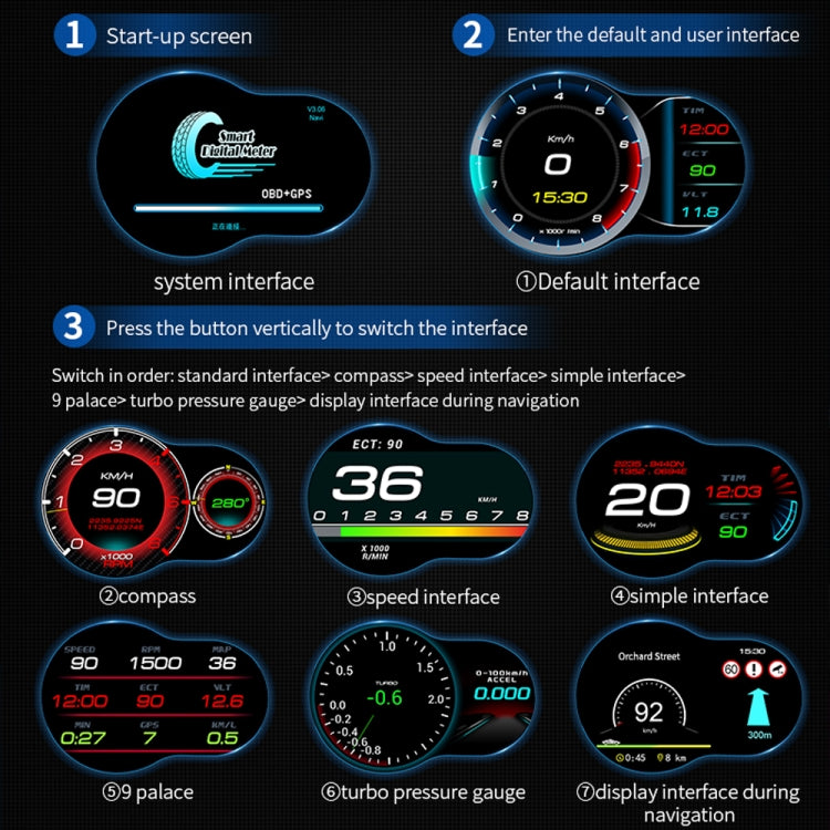 F9 OBD2 + GPS Mode Car HUD Head-up Display