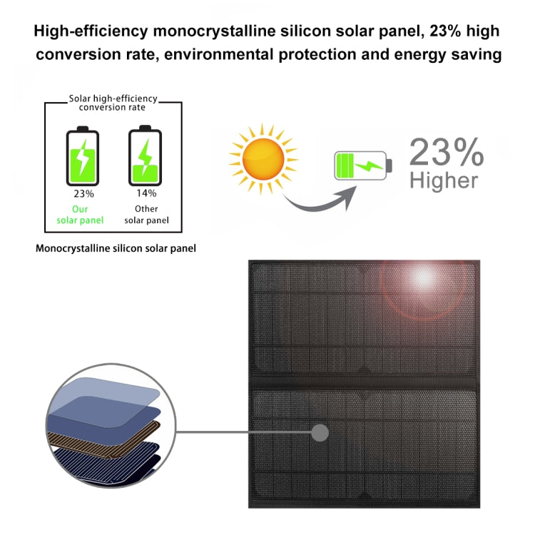 HAWEEL Solar Panel Power Backpack