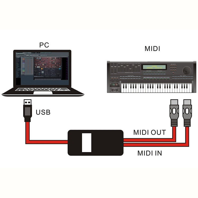 2m WERSI UM-18 USB MIDI Cable