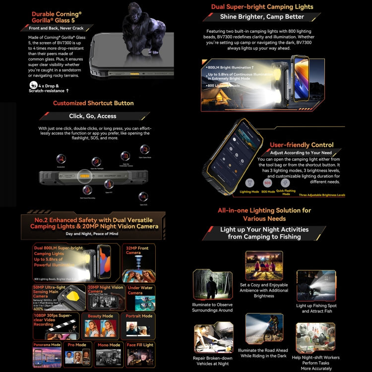Blackview BV7300 Rugged Phone