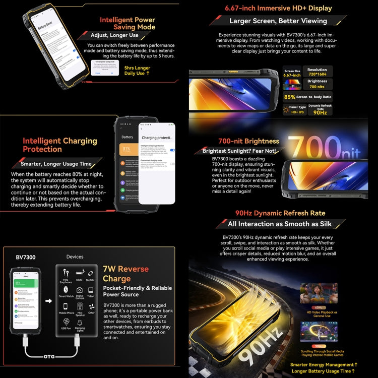 Blackview BV7300 Rugged Phone