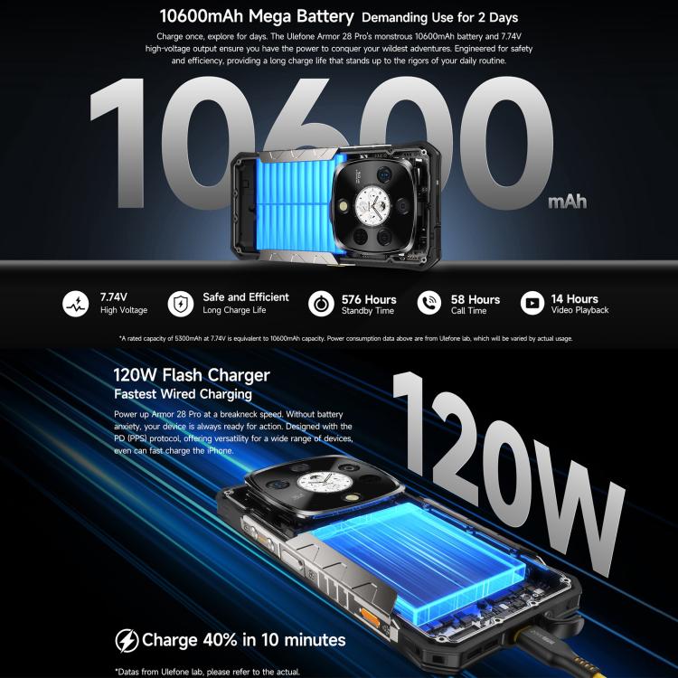 Ulefone Armor 28 Pro Rugged Phone