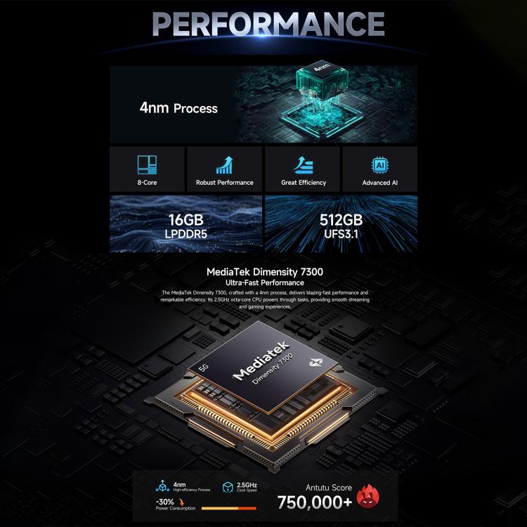 Ulefone Armor 28 Pro Rugged Phone