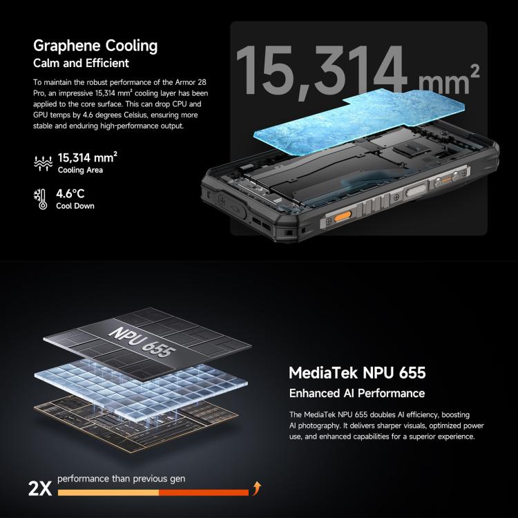 Ulefone Armor 28 Pro Rugged Phone