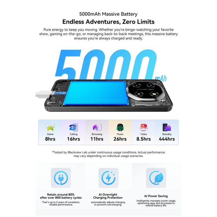 Blackview SHARK 6 5G