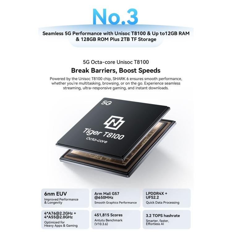 Blackview SHARK 6 5G