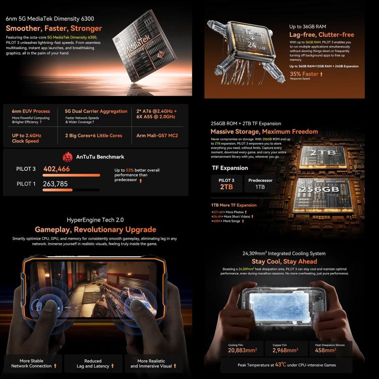 Blackview Oscal Pilot 3 5G Rugged Phone