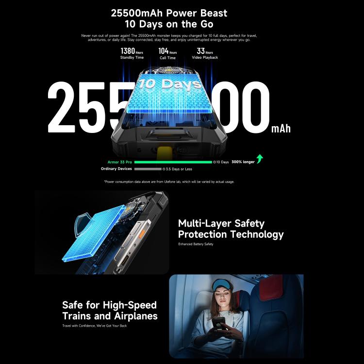 Ulefone Armor 33 Pro Rugged Phone