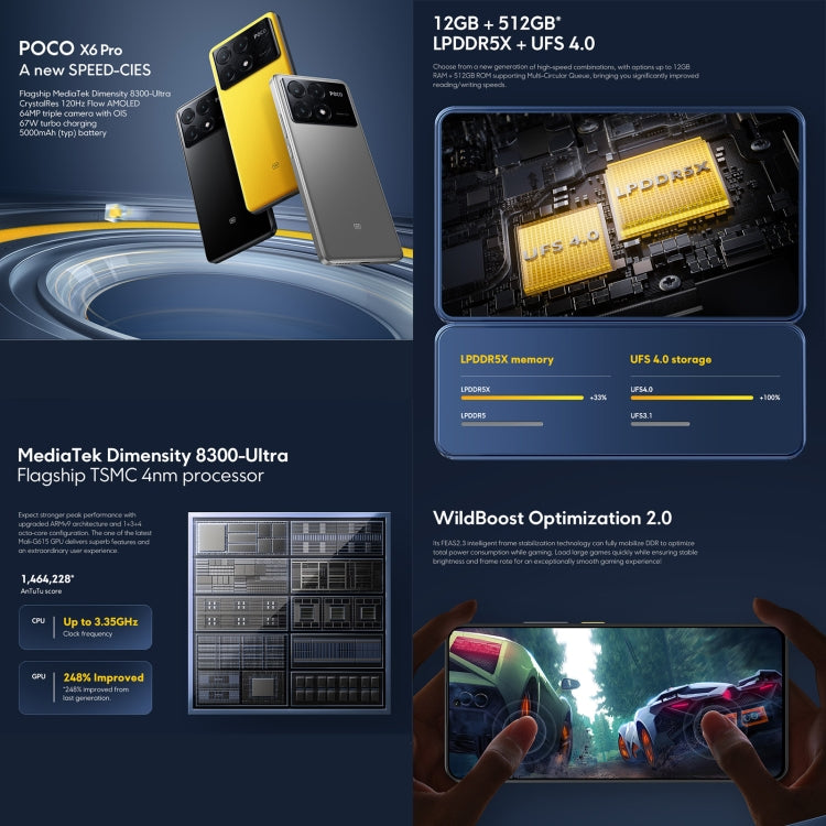 Xiaomi POCO X6 Pro Global