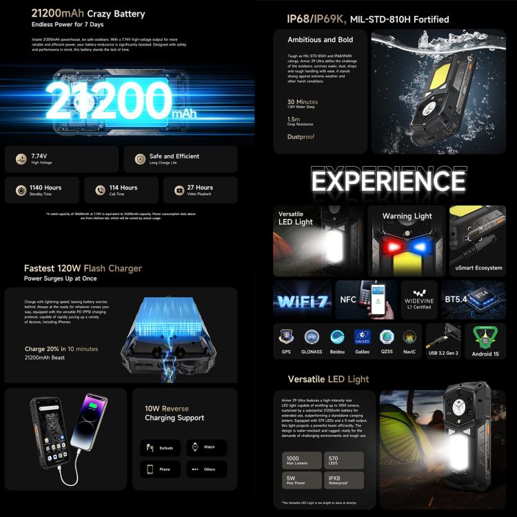 Ulefone Armor 29 Ultra Rugged Phone