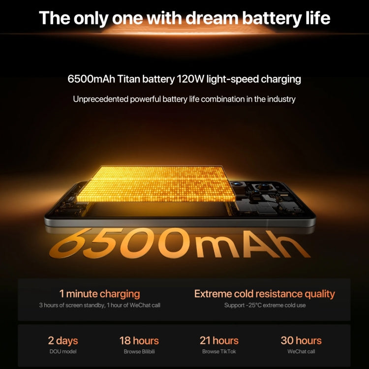 Realme GT7 Pro 6.78 inch Phone