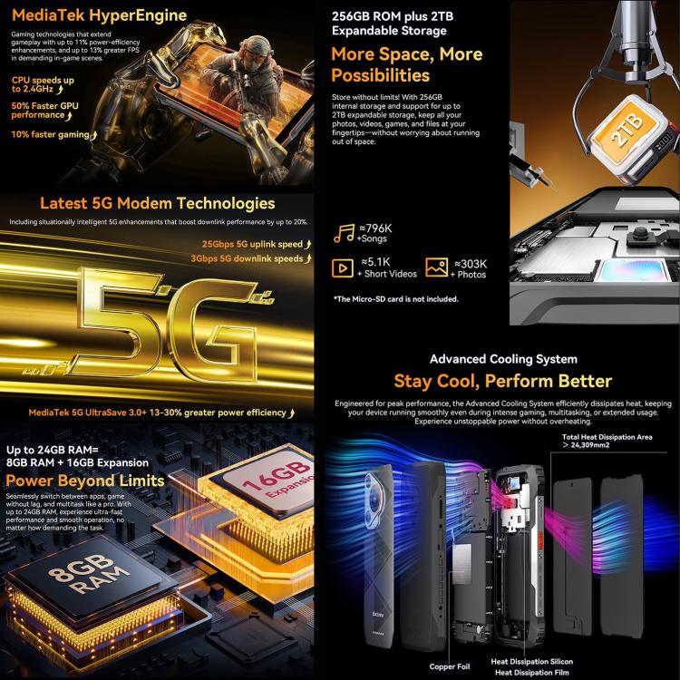 Blackview BL7000 5G Rugged Phone