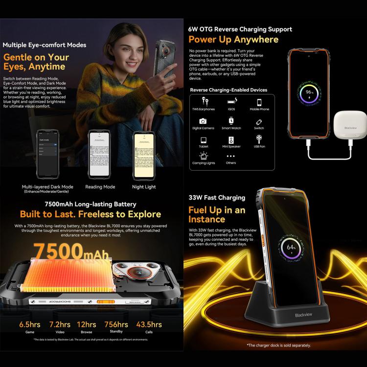 Blackview BL7000 5G Rugged Phone