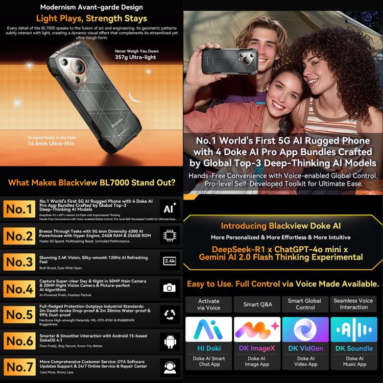 Blackview BL7000 5G Rugged Phone