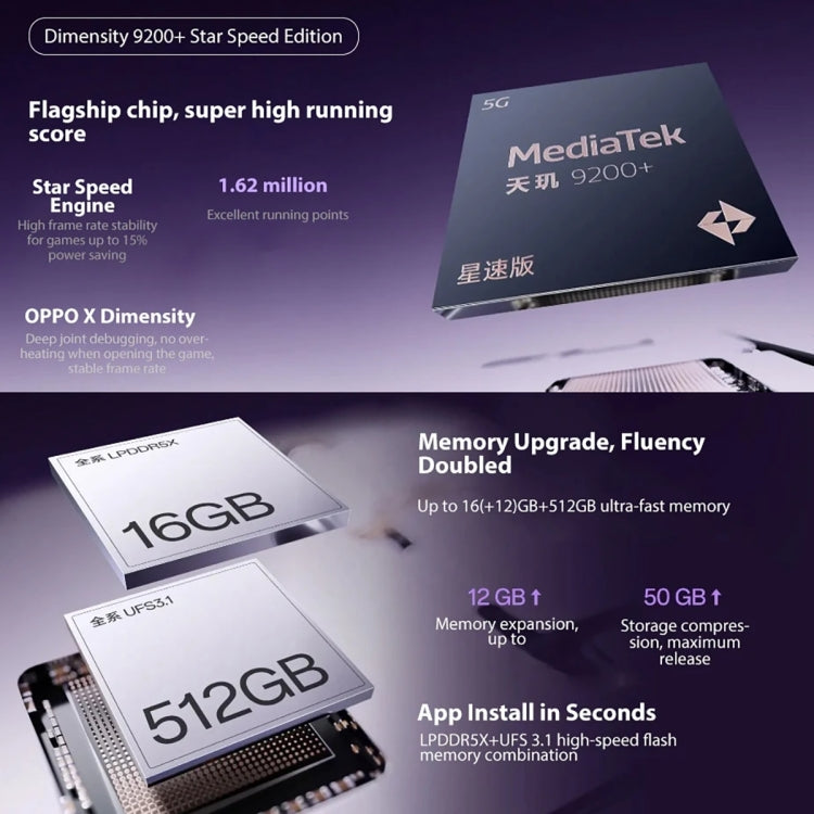 OPPO Reno12 Pro AI Phone