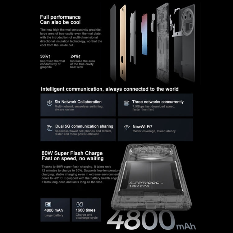OPPO Find X6 5G 12GB+256GB