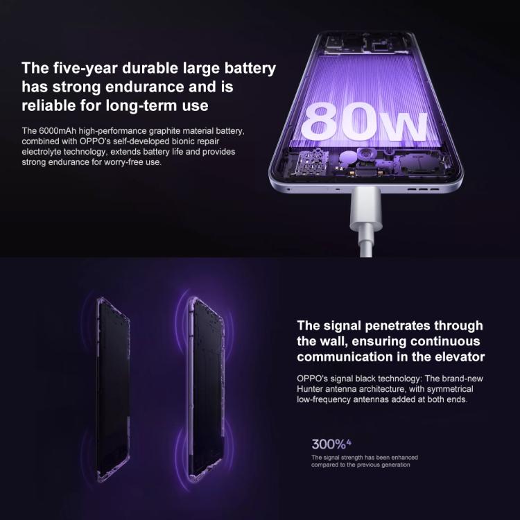 OPPO A5 Pro