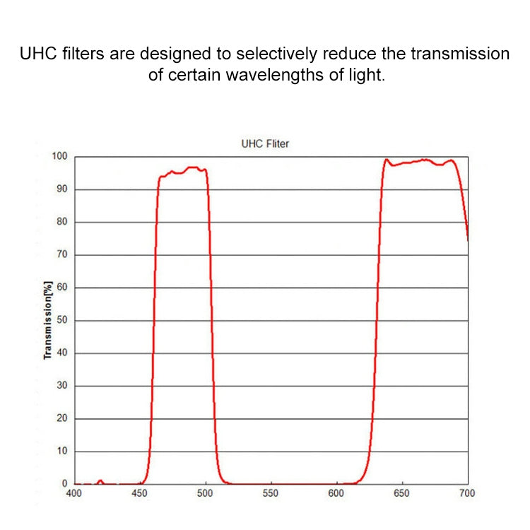 Datyson Telescope UHC Blocking Urban Light Pollution 1.25 inch Light Pollution Blocking Filter