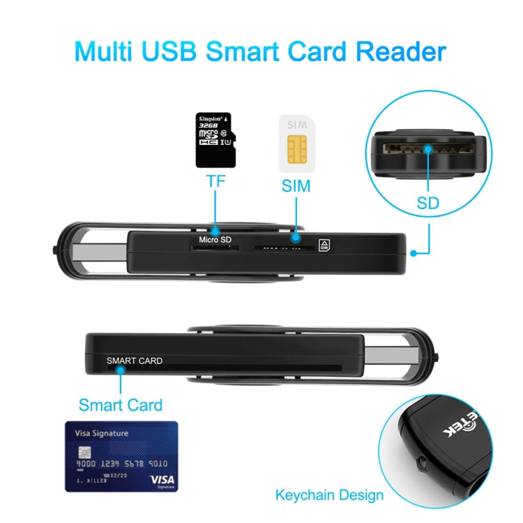 USB3.0 + TF/SD + SIM + Smart Card Multi-function Card Reader