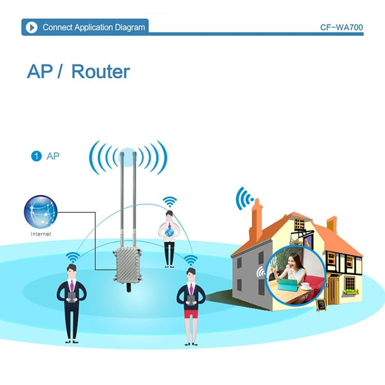 COMFAST CF-WA700 Outdoor Wireless Network Bridge