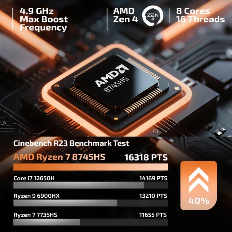 GXMO H90 Pro Windows 11 Mini PC 16GB+512GB AMD R7 8745HS