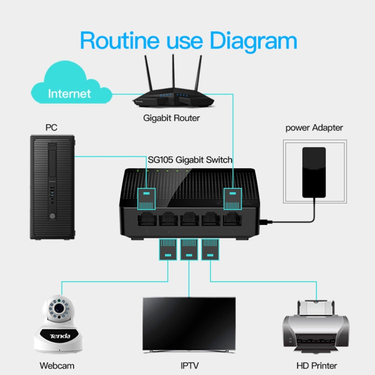 Tenda SG105 1000Mpbs Fast Gigabit Ethernet Network Switch