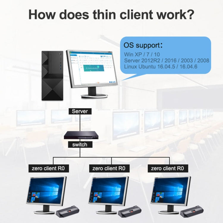 R0 Mini PC Windows&Linux System