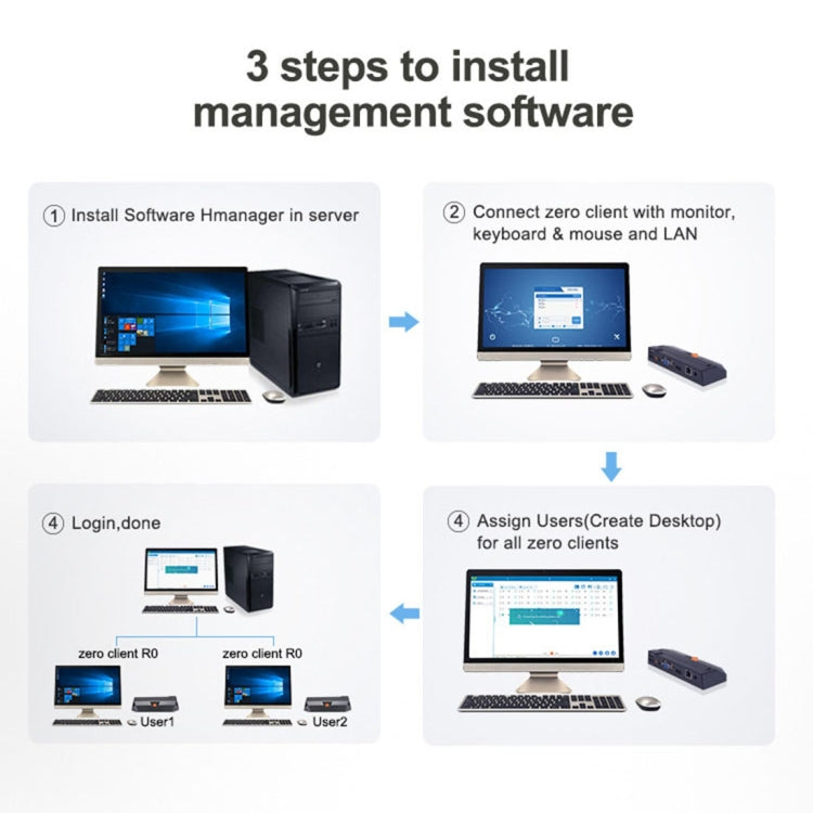 R0 Mini PC Windows&Linux System