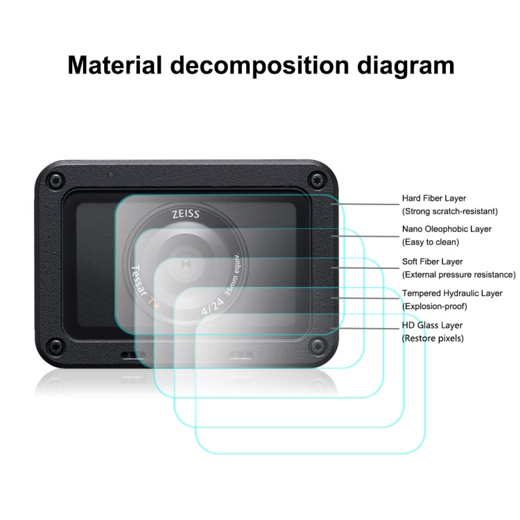 Front Lens and Back LCD AF HD Film for Sony RX0 II / RX0