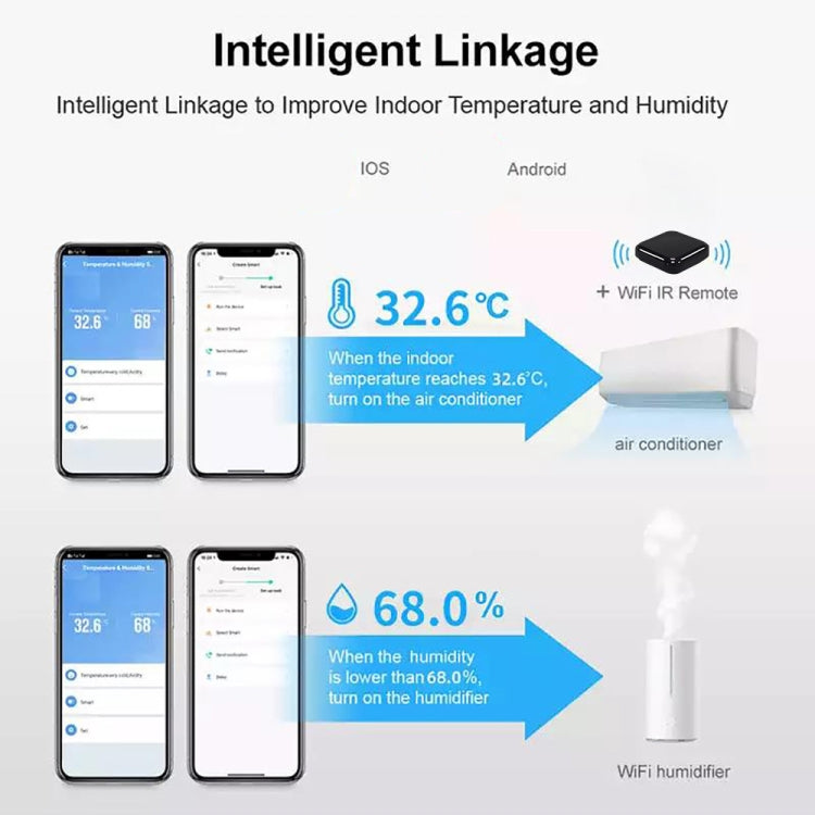 Wifi Temperature And Humidity Meter Sensor Equipment