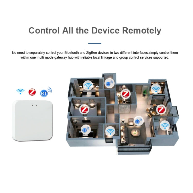 Tuya Intelligent Wireless  Multimode Network Gateway