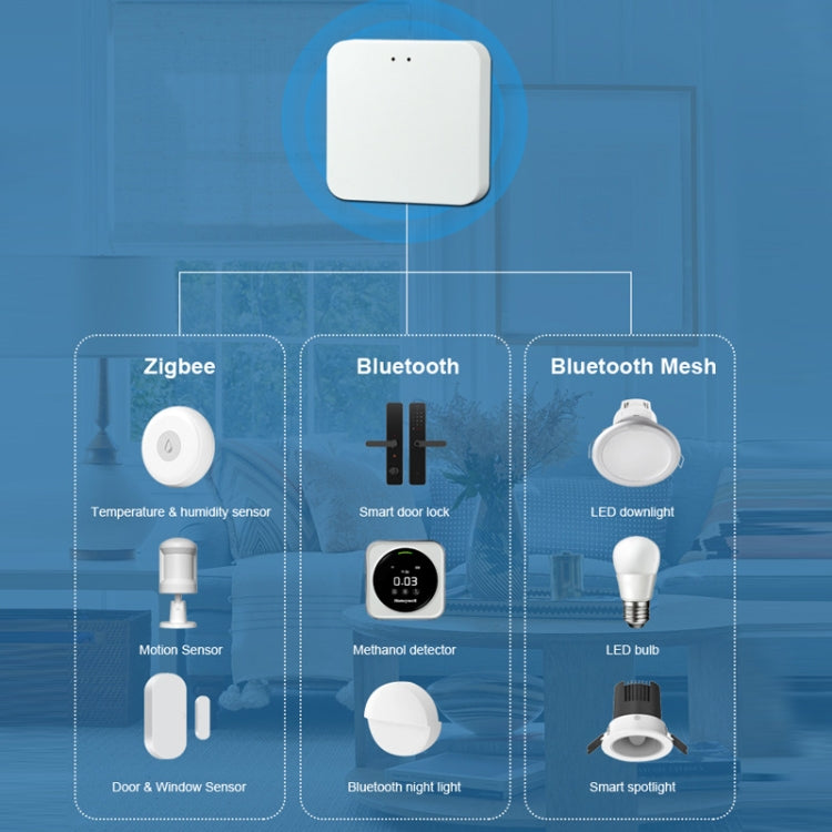 Tuya Intelligent Wireless  Multimode Network Gateway