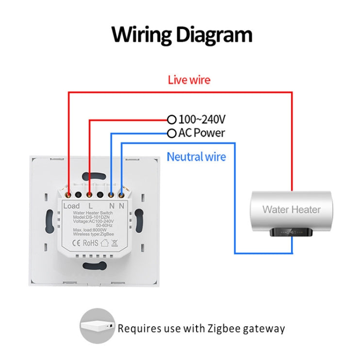 Tuya ZigBee 40A Smart High Power Water Heater Switch