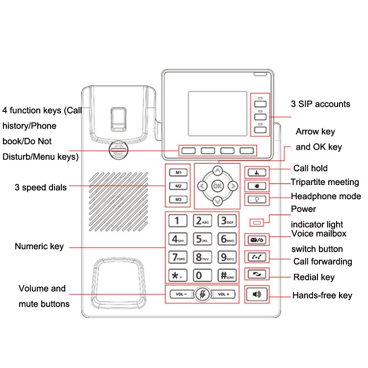 S01 Smart VOIP 4G Full Netcom Wireless Fixed Landline