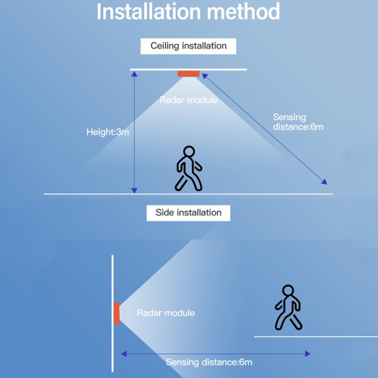 Human Presence Sensor