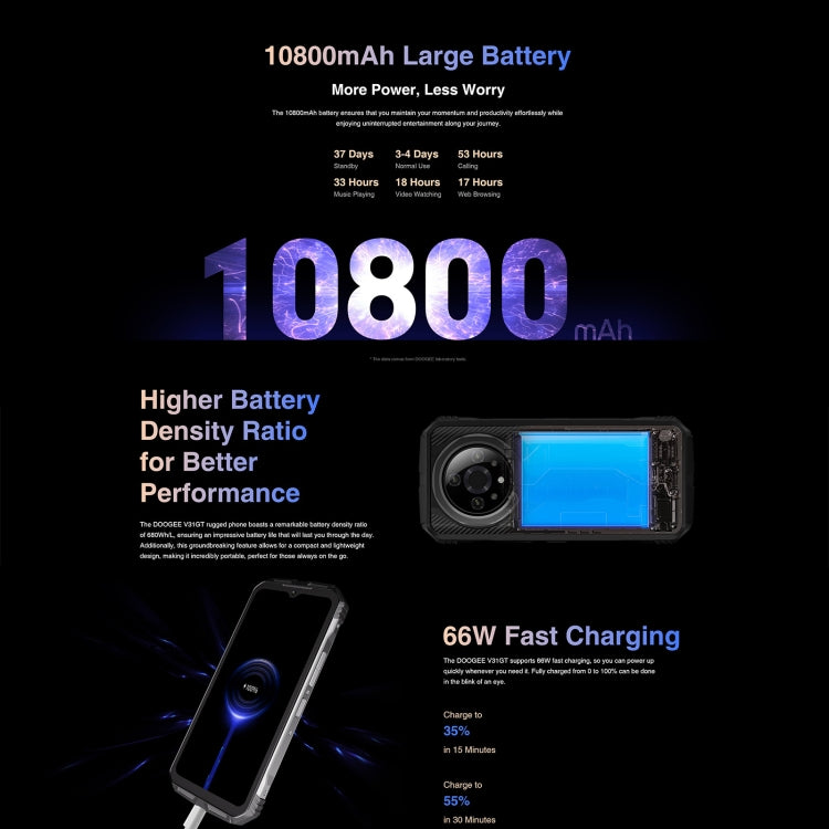 DOOGEE V31GT,  Thermal Imaging Camera, Side Fingerprint, 10800mAh Battery, 6.58 inch Android 13 Dimensity 1080 Octa Core, Network: 5G, OTG, NFC, Support Google Pay, 12GB+256GB - NMNYSX