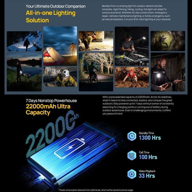 Ulefone Armor 24, Rugged Phone, Side Fingerprint, 22000mAh, 6.78 inch Android 13 MediaTek Helio G96 Octa Core, Network: 4G, NFC, Armor 24 - NMNYSX