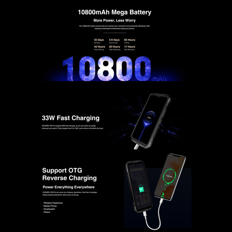 DOOGEE V30 Pro, 200MP Camera, Side Fingerprint, 10800mAh Battery, 6.58 inch Android 13 Dimensity 7050 Octa Core, Network: 5G, OTG, NFC, Support Google Pay, 12GB+512GB - NMNYSX