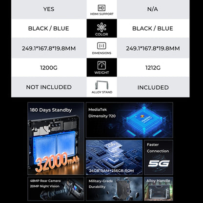 OUKITEL RT7 TITAN 4G Rugged Tablet 10.1 inch