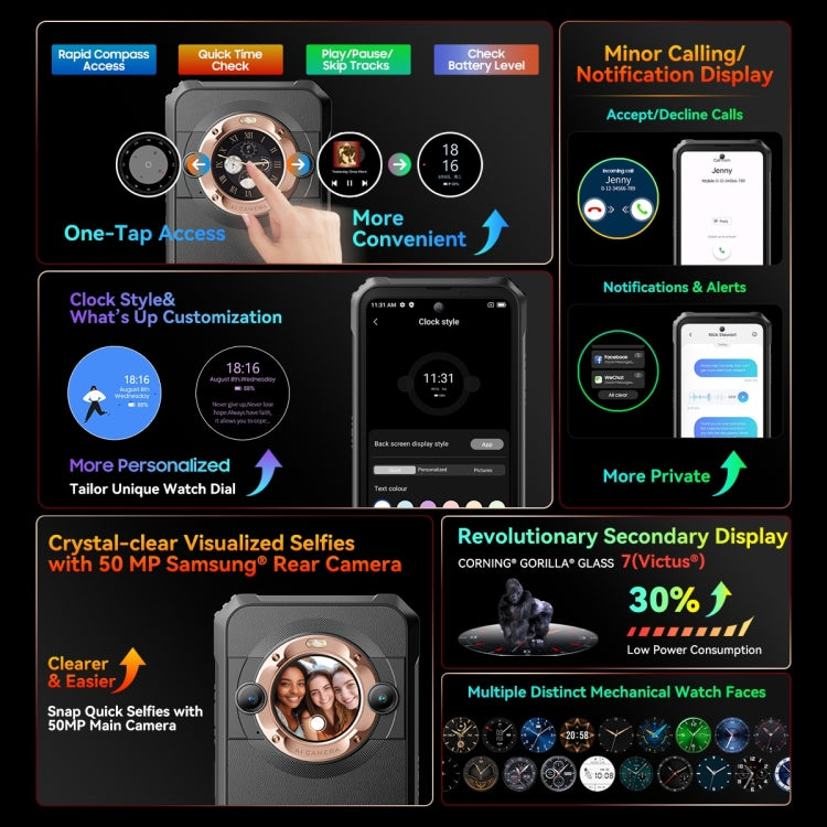Blackview BL9000, IP68/IP69K/MIL-STD-810H, 6.78 inch + 1.32 inch Android 13 MediaTek Dimensity 8020 Octa Core, Network: 5G, NFC, OTG, BL9000 12GB+512GB - NMNYSX